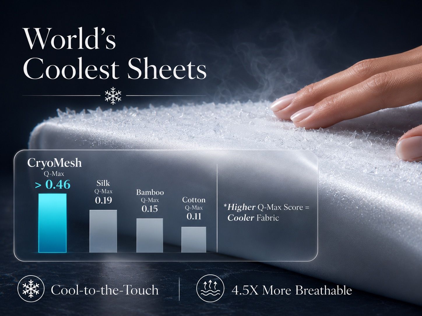 All-Night Body Cooling System